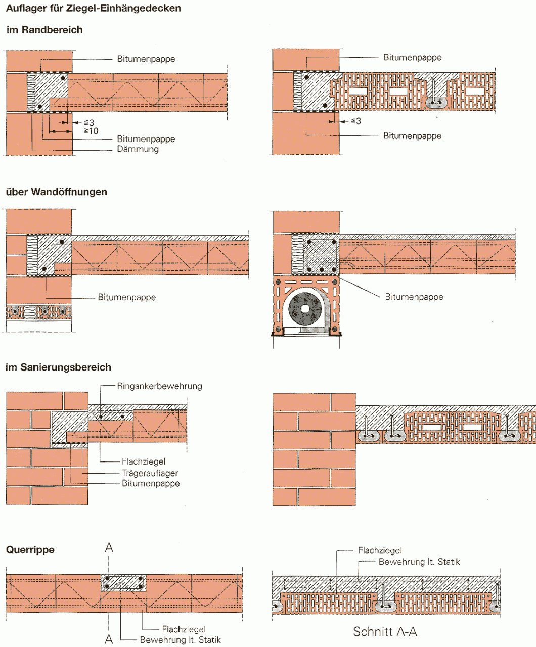 Grafik Ziegelrippendecke Detailausbildungen