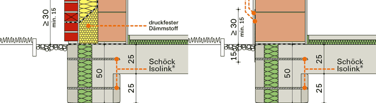 Sockeldetail-Varianten mit Doppelwandplus-Elementen